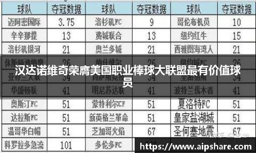 汉达诺维奇荣膺美国职业棒球大联盟最有价值球员